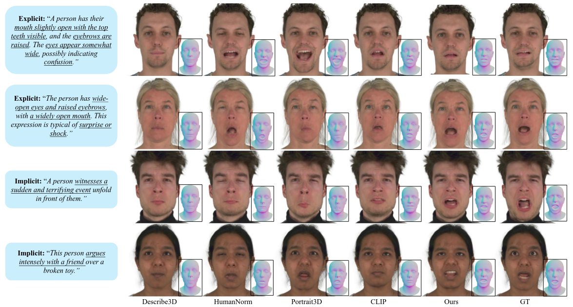 Result on 3DSRBench.