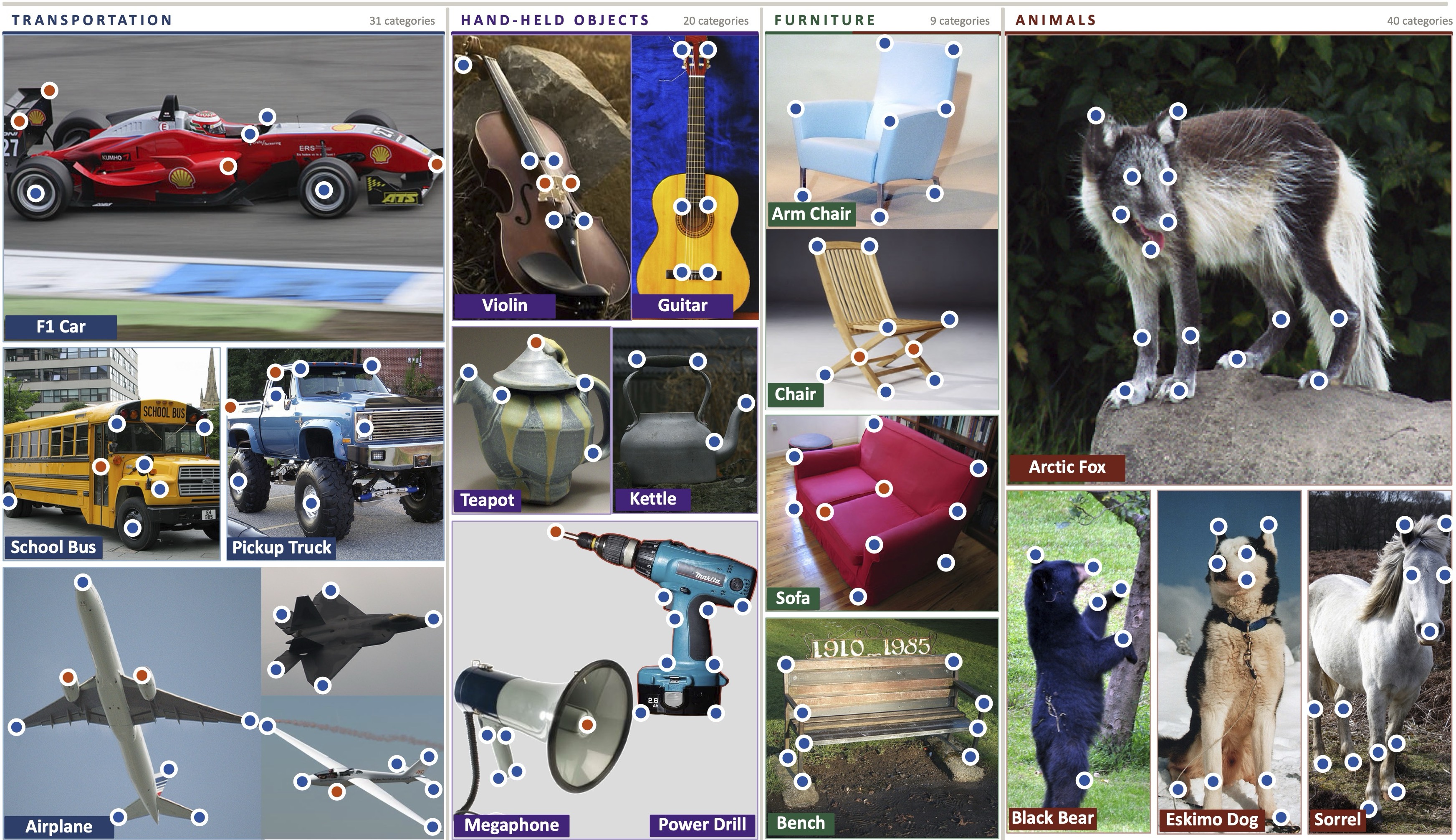 Example SOCO keypoint annotations across diverse object categories.