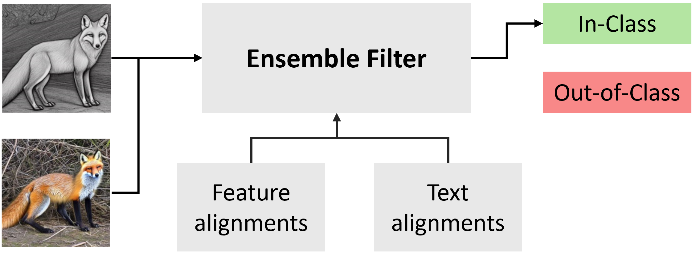 Method filtering.