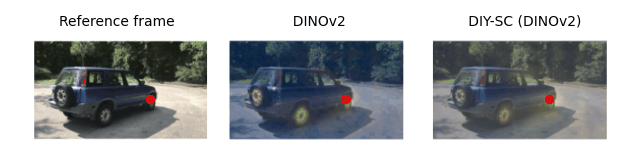 Heatmap side by side