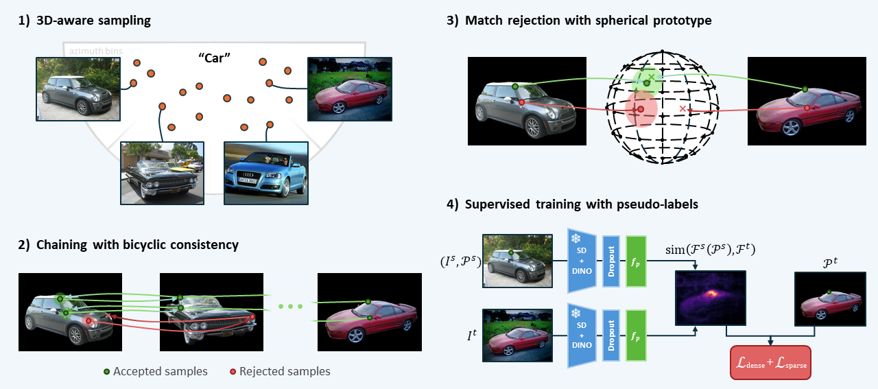 Description of the image